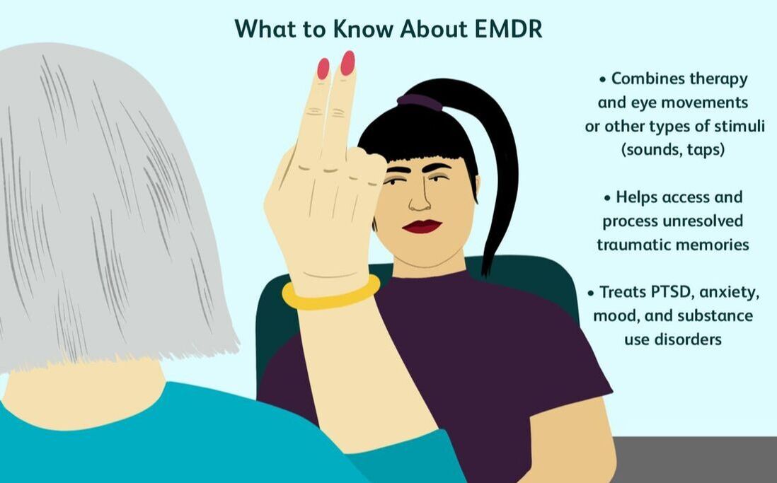 EMDR Treatment Ireland Trauma